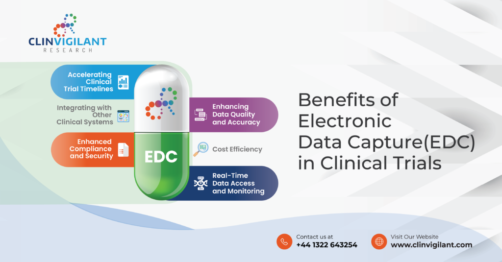 EDC In Clinical Trials|EDC In Clinical Research|Electronic Data Capture Clinical Trials